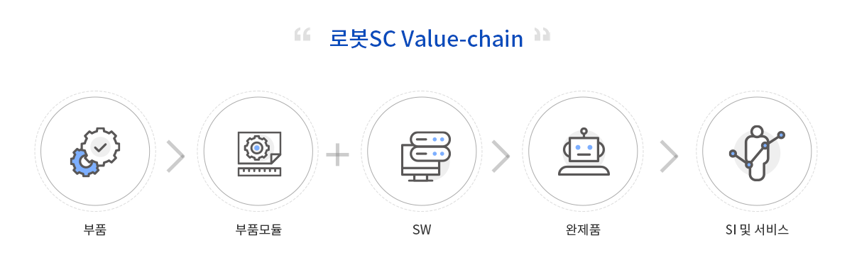 4차 산업혁명 시대 - 창의적 융합인재 ·전문가형 인재 : 전문성(창의성), 신지식(융합지식), 지식의 양(문제해결 능력)